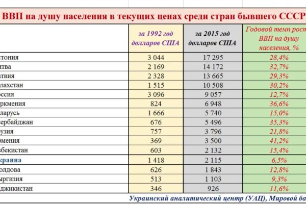 Кракен в обход